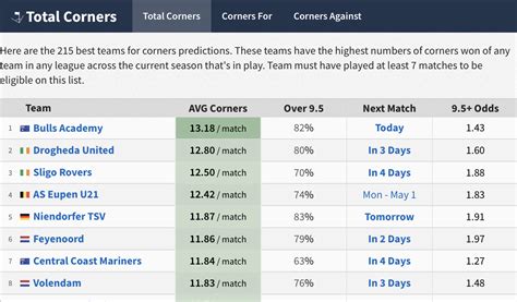 Football Corners Statistics .